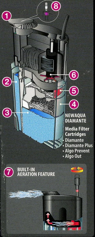 Arcadia Duetto 150 - Multifunktions-Innenfilter Für Ein Aquarium Von Bis Zu 120 Liter 4 Arcadia Duetto 150 - Multifunktions-Innenfilter Für Ein Aquarium Von Bis Zu 120 Liter – Bild 2