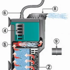 Arcadia Micro-JET Filter 40 - Multifunktions-Innenfilter Für Ein Aquarium Von Bis Zu 40 Liter -Hobby Verkäufe NMCF40D 1 3